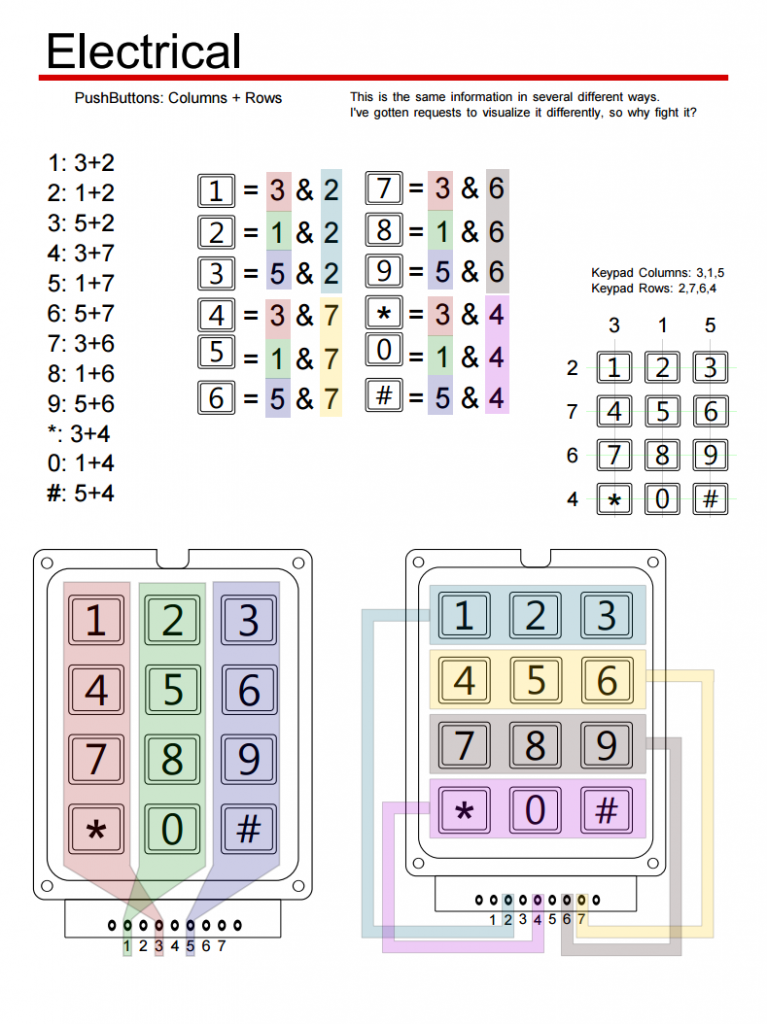 12key-datasheet – Anthony Skelton